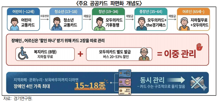 경기연구원이 제안하는 원패스 오픈 플랫폼 개념도